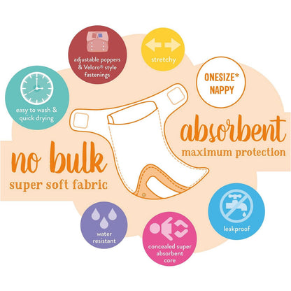 Bambino Mio Premier All-in-One Birth to Potty Set, Pure White