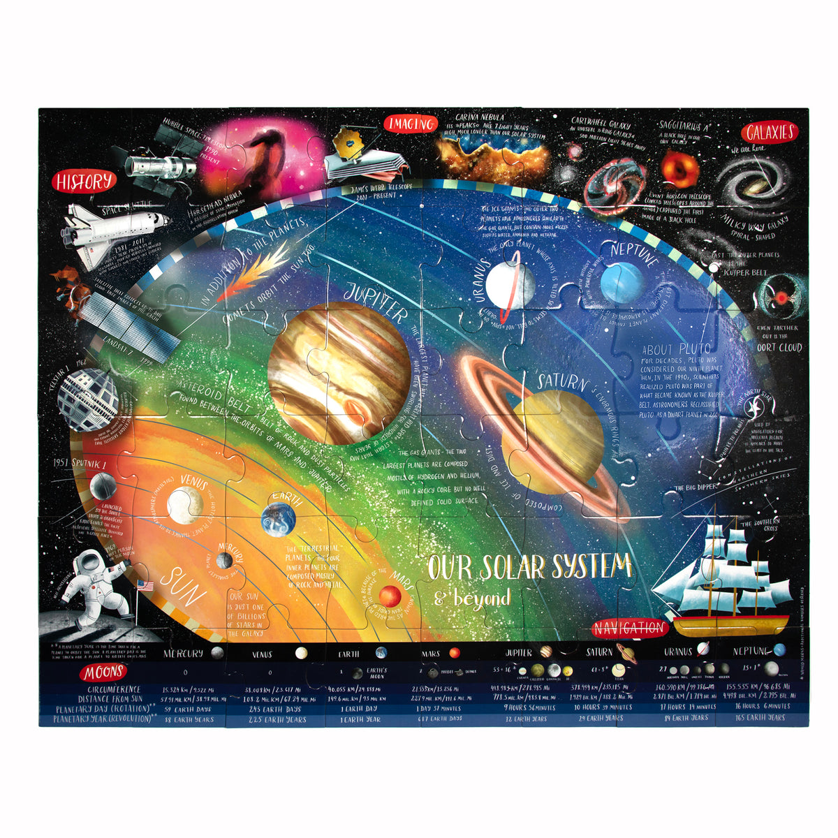 eeBoo Galactic Exploration Giant Floor Puzzle - 48 pc
