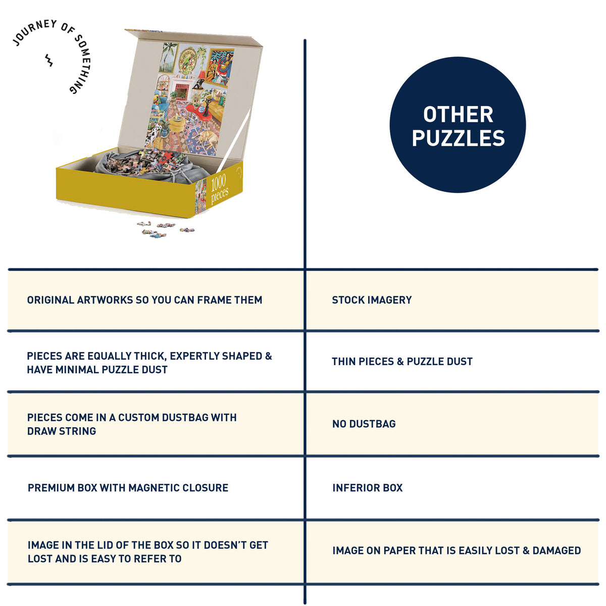JOS 1000 Piece Puzzle The Good Room in yellow box with colorful artwork